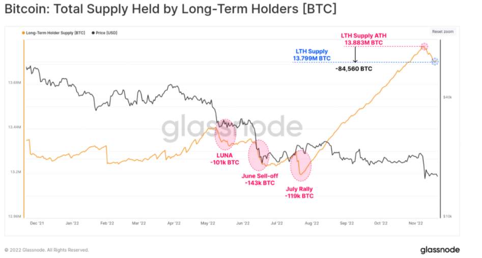 Giá Coin hôm nay 23/11: Bitcoin lấy lại ngưỡng $ 16.000, altcoin khởi sắc khi chứng khoán Mỹ bật tăng trước kỳ nghĩ lễ Tạ ơn