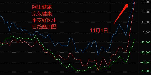 ATFX：互联网医疗连续大涨，趋势转折箭在弦上