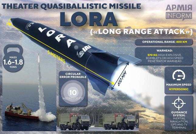 Truyền thông Nga: Israel có khả năng cung cấp tên lửa Lora cho Ukraine