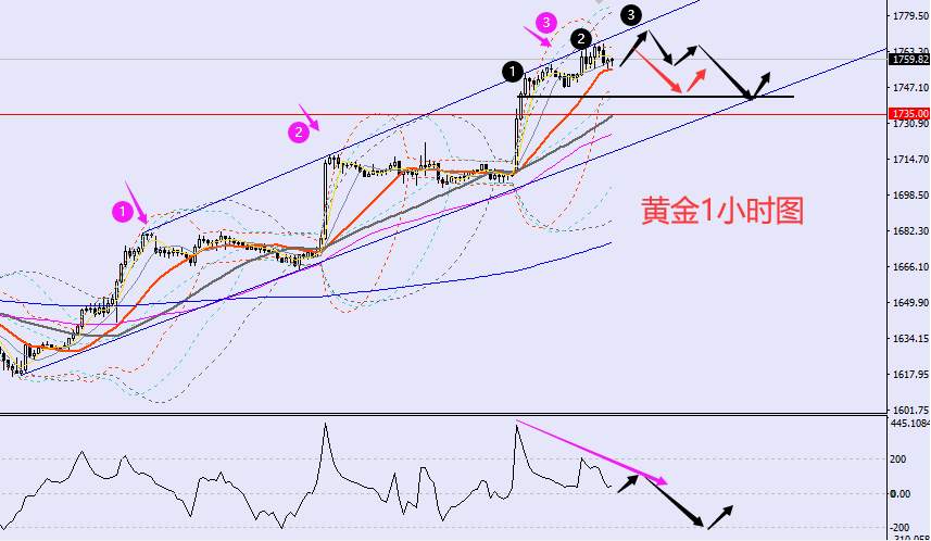老黑策略：11.11晚盘外汇、黄金、原油分析策略