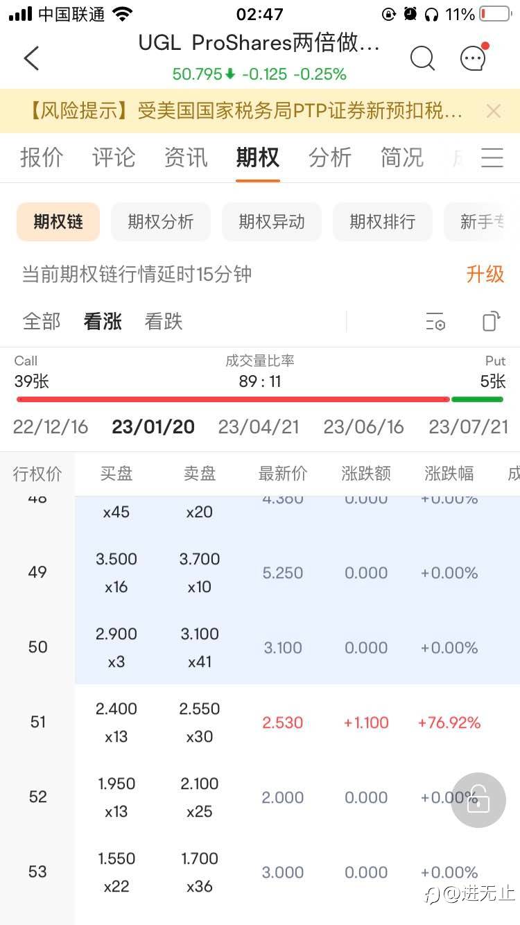 插个眼记录一下