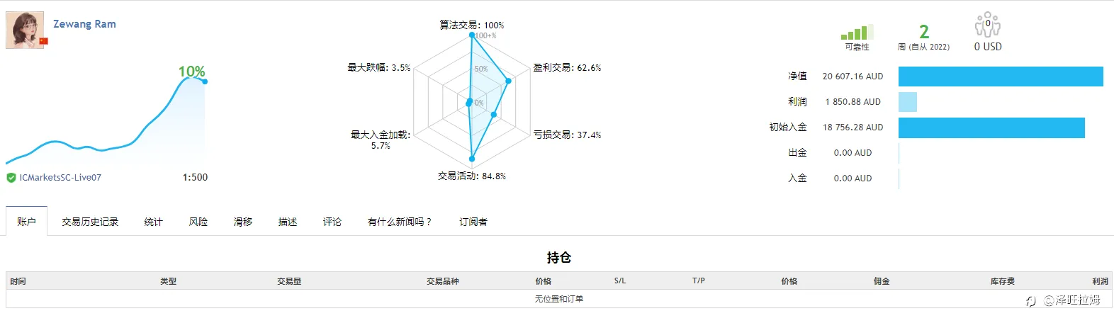 推荐信号源之相同策略下的不同账户