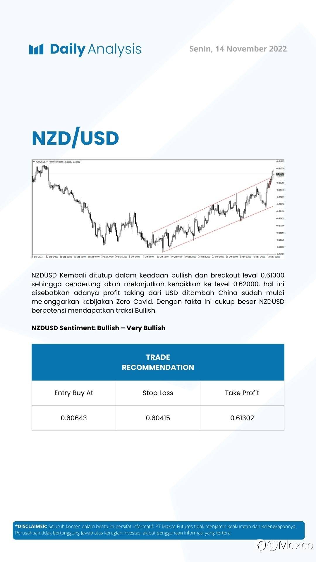Daily Analysis (14/11)