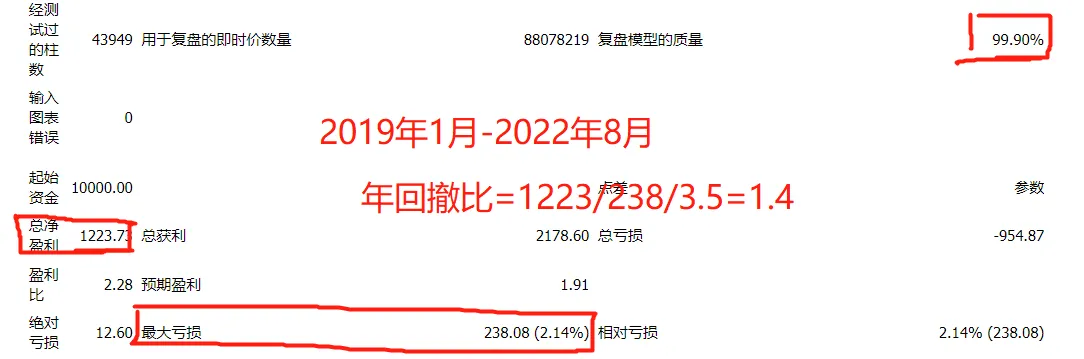 用心思考 无问西东 谈谈组合模型搭建(续1）