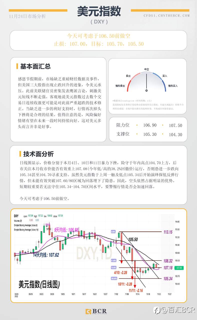 BCR每日早评及分析- 2022年11月24日