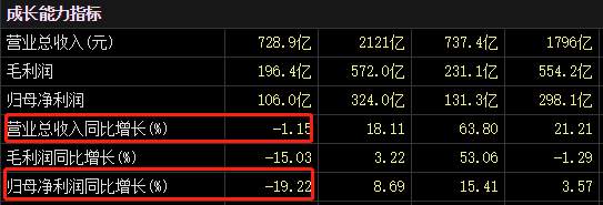 ATFX：内房股集体走强，但对恒生指数提振作用有限
