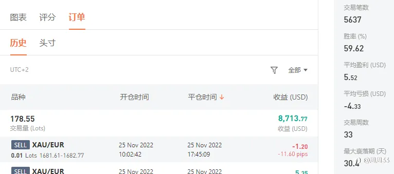 #定个S11小目标#控制风险、保住盈利、重在参与