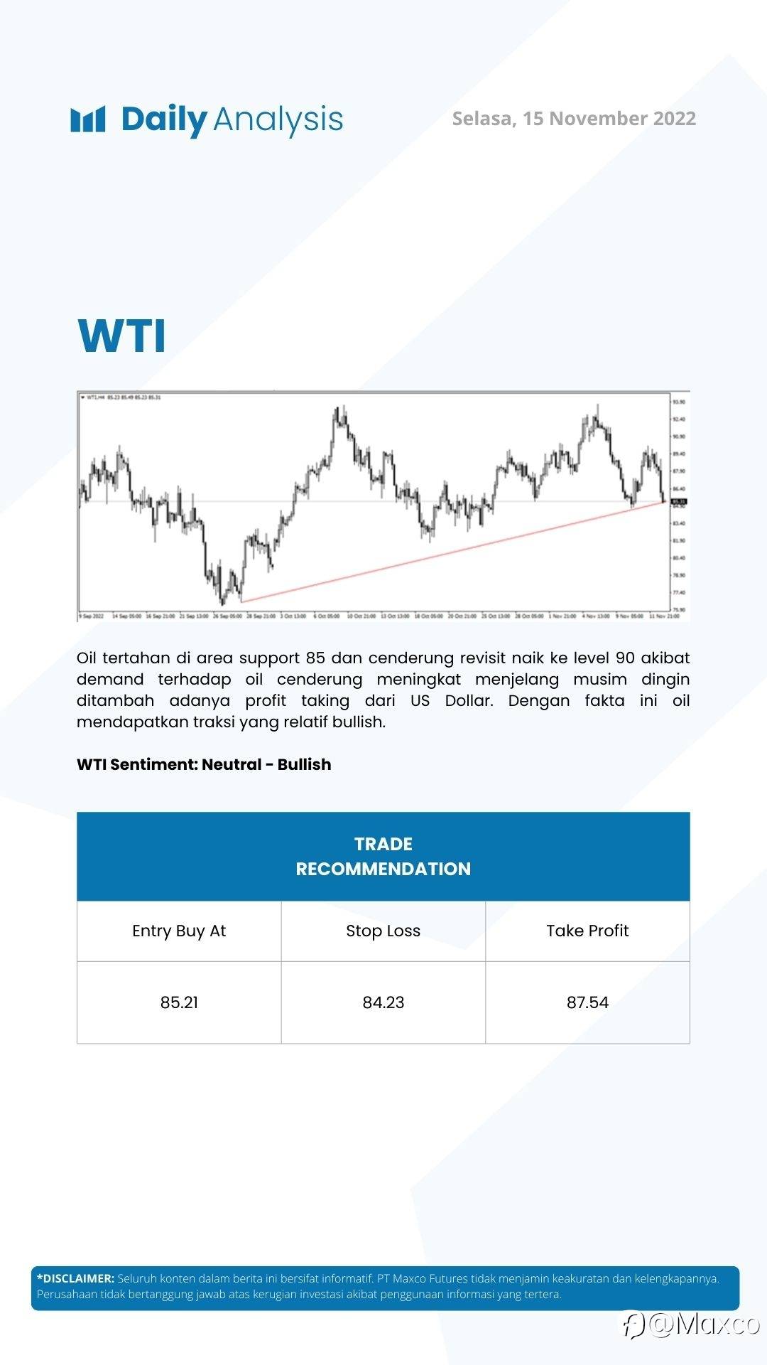 Daily Analysis (15/11)