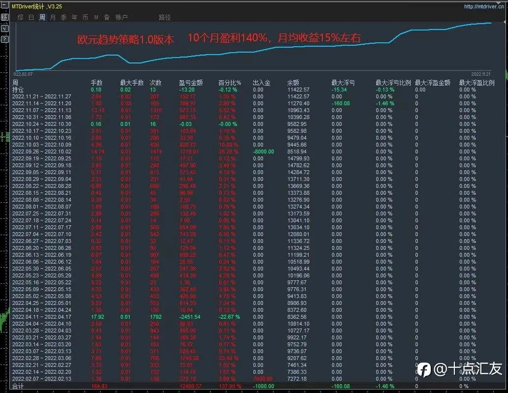 feed image