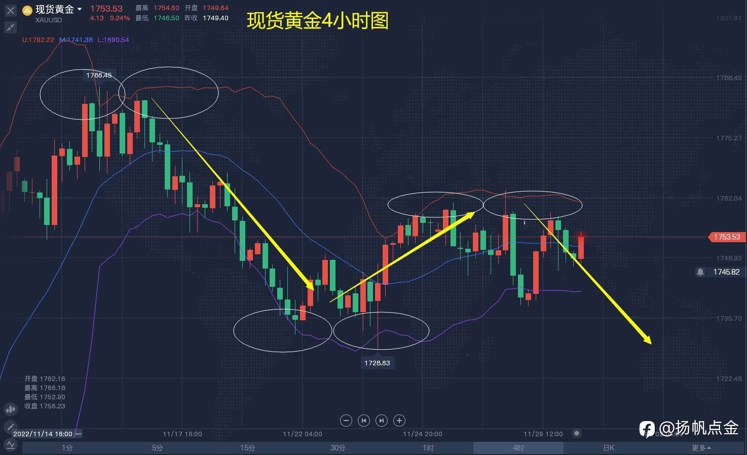 现货黄金交易