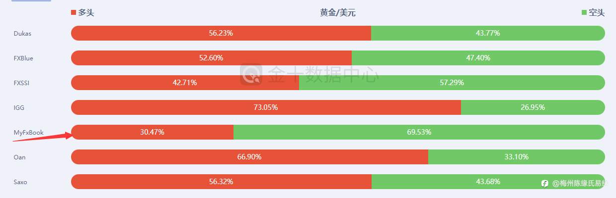 黄金今日分析图