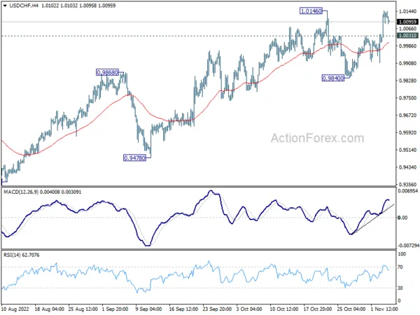 Dollar Pares Gain ahead of NFP, Canadian Employment also Featured