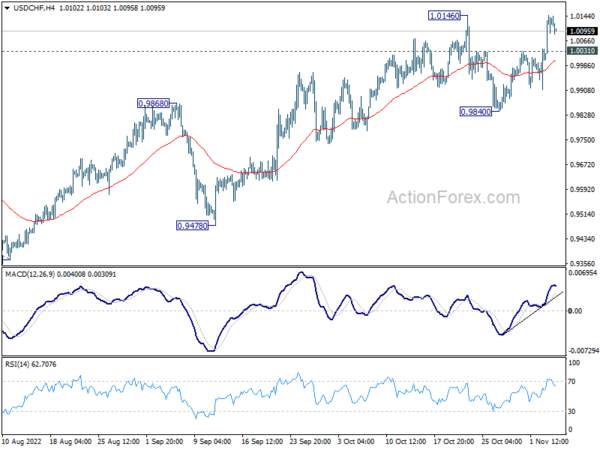Dollar Pares Gain ahead of NFP, Canadian Employment also Featured