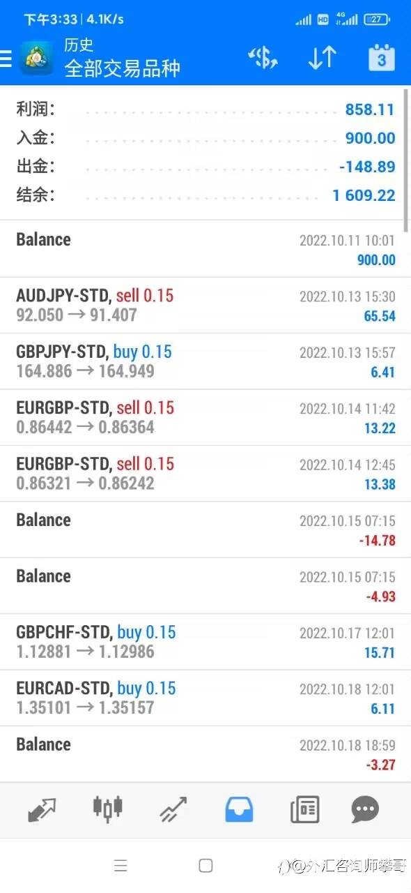 NZDJPY(新西兰元兑日元)成功出场
