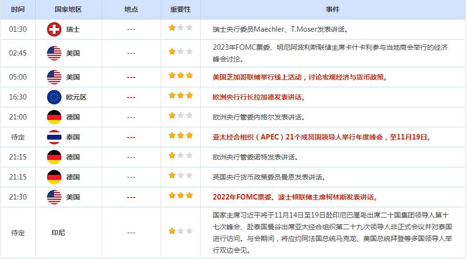 CWG资讯：美联储官员讲话推动美元反弹，黄金隔夜遭到抛售