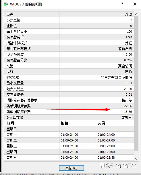 黄金套息