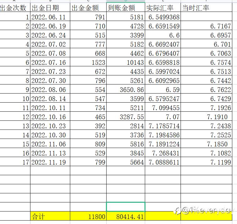 逃跑计划17（2022.11.19）