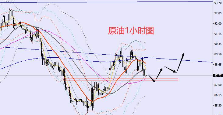 老黑策略：11.14晚盘外汇、黄金、原油分析策略
