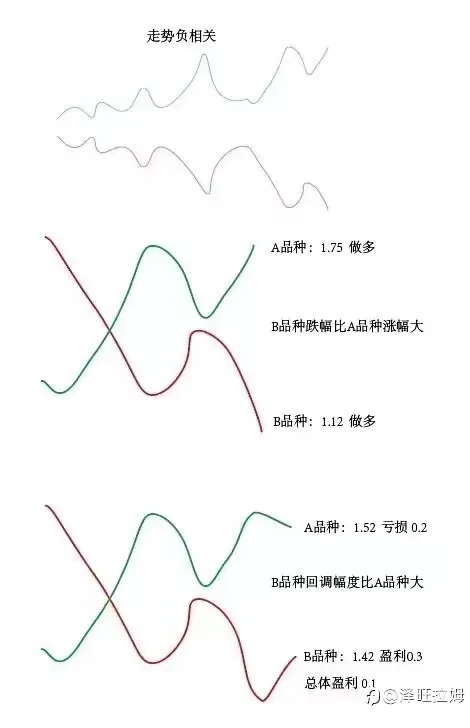 推荐信号源之相同策略下的不同账户