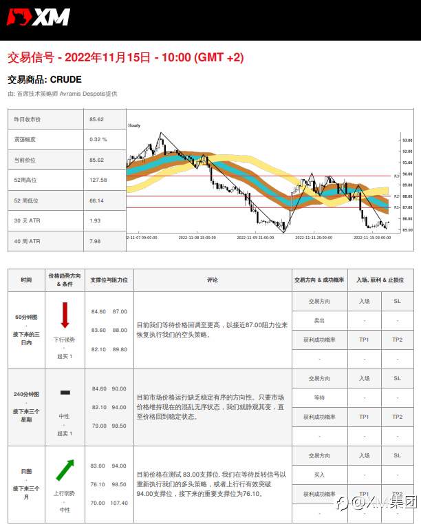 11/15 交易信号 - 原油