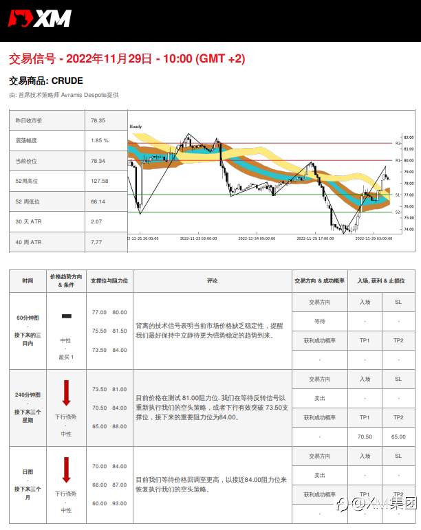 11/29 交易信号 - 原油