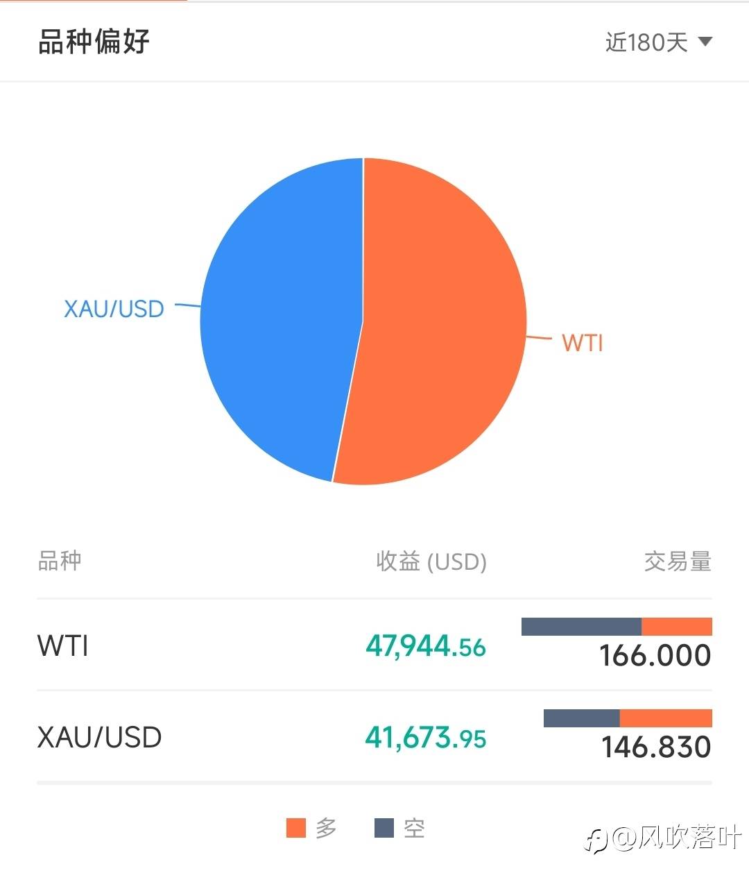 多的不说少的不唠，大家来看这两个信号