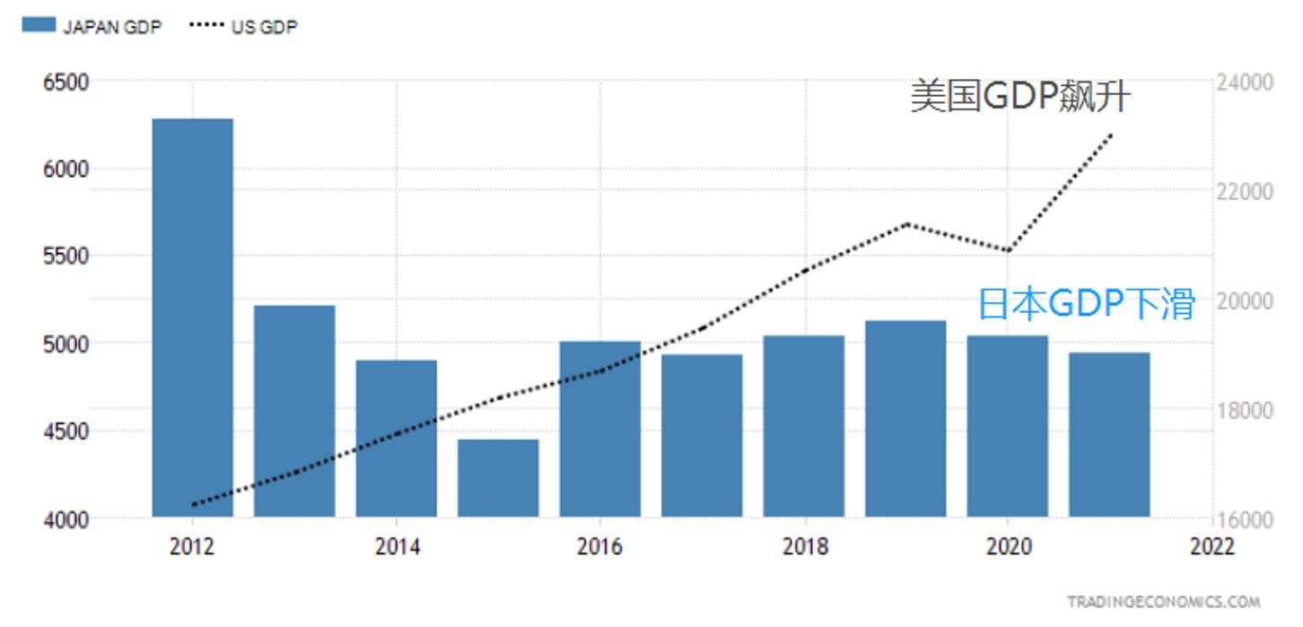 【ACY证券】日本通胀远超预期，央行紧缩遥遥无期