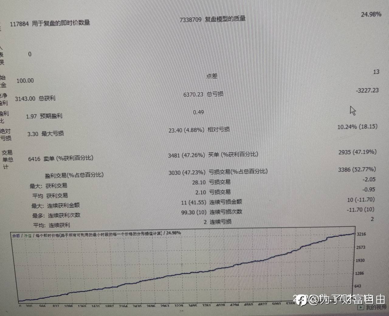 没有止损的ea不是好ea