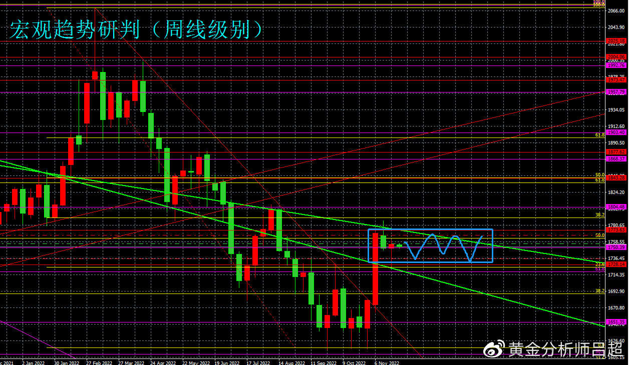 （黄金分析师吕超）日线十字星，黄金多空再现分歧