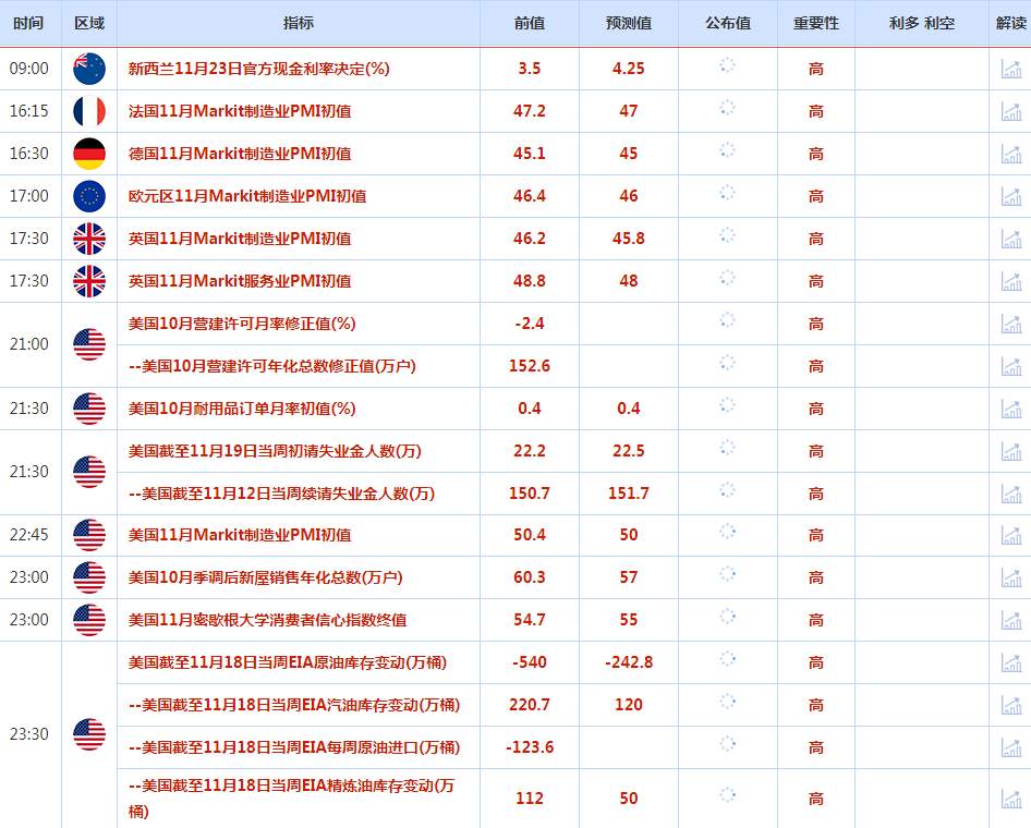 CWG资讯：周二美元回落，回吐了上一交易日的部分涨幅；股市、大宗商品和风险较高货币大多走强，对全球经济前