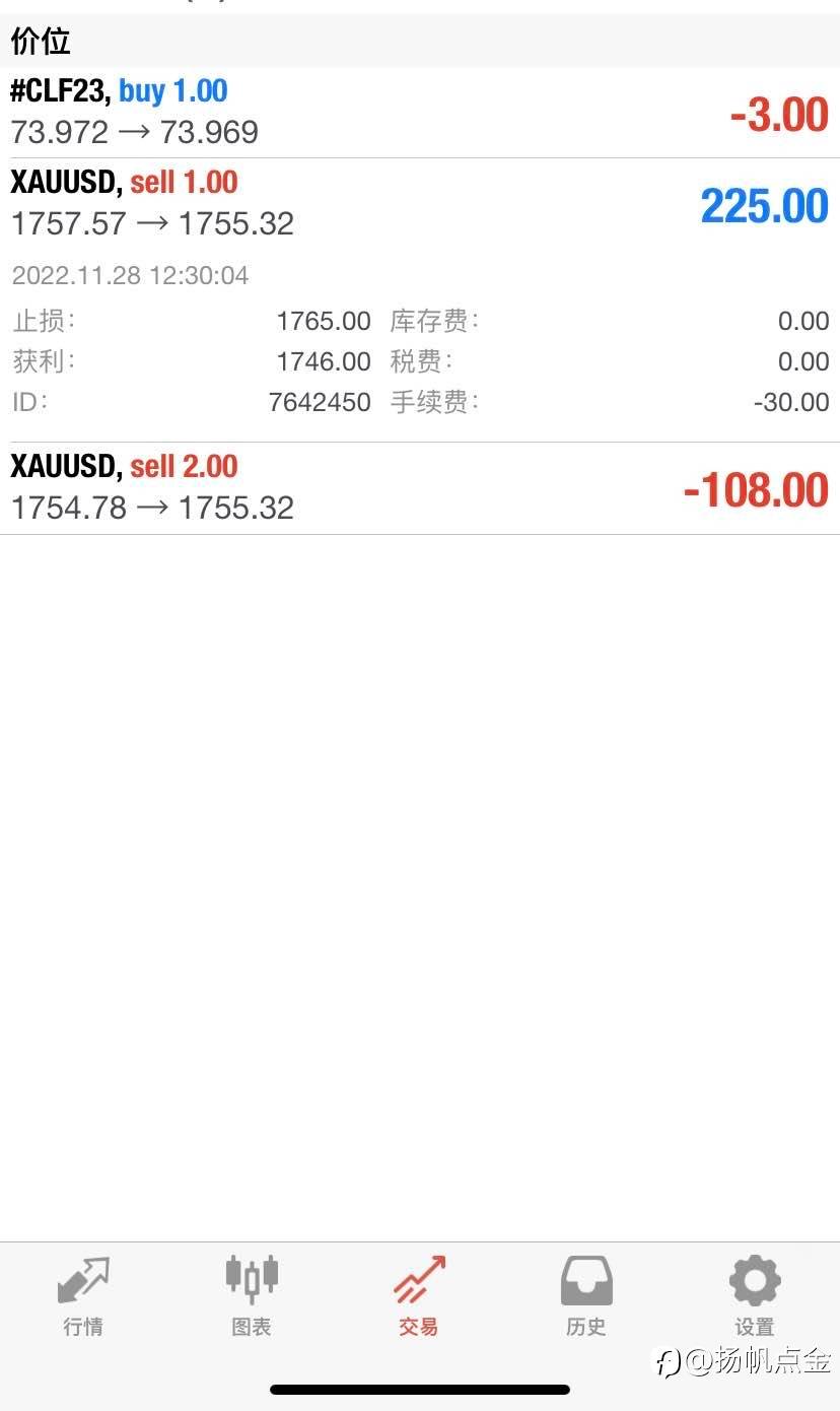 现货黄金交易