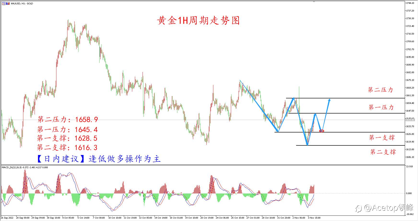 环球金银评论：黄金跌势暂缓 等待非农逆转