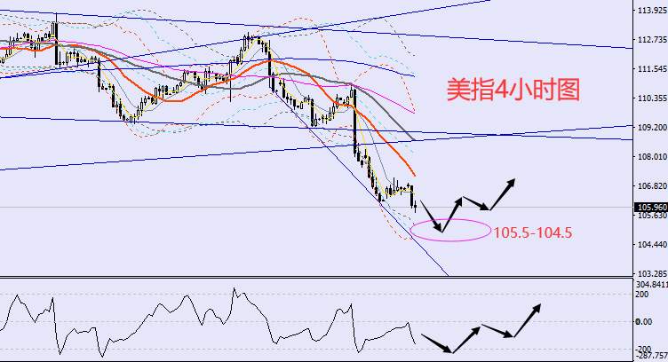 老黑策略：11.15晚盘外汇、黄金、原油分析策略