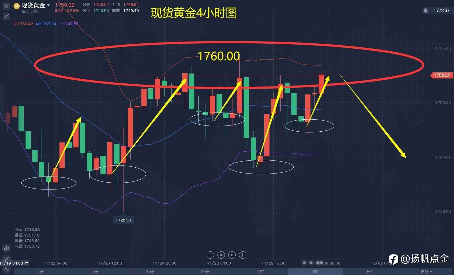 现货黄金交易