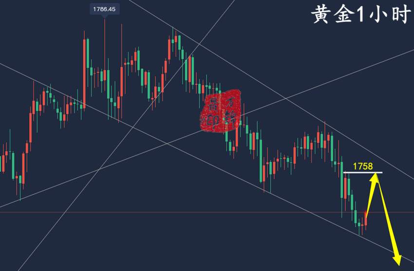 万锦晟11.19周评：黄金涨势或将见顶，下周初黄金有续跌！