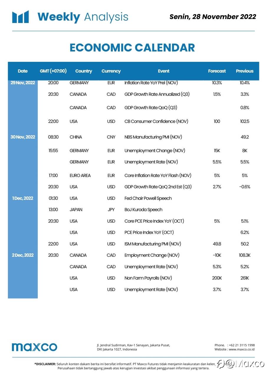 Weekly Analysis 28/11