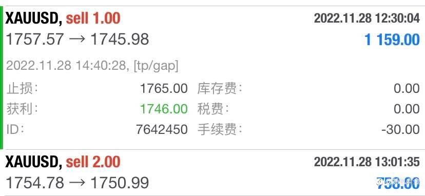 现货黄金止盈