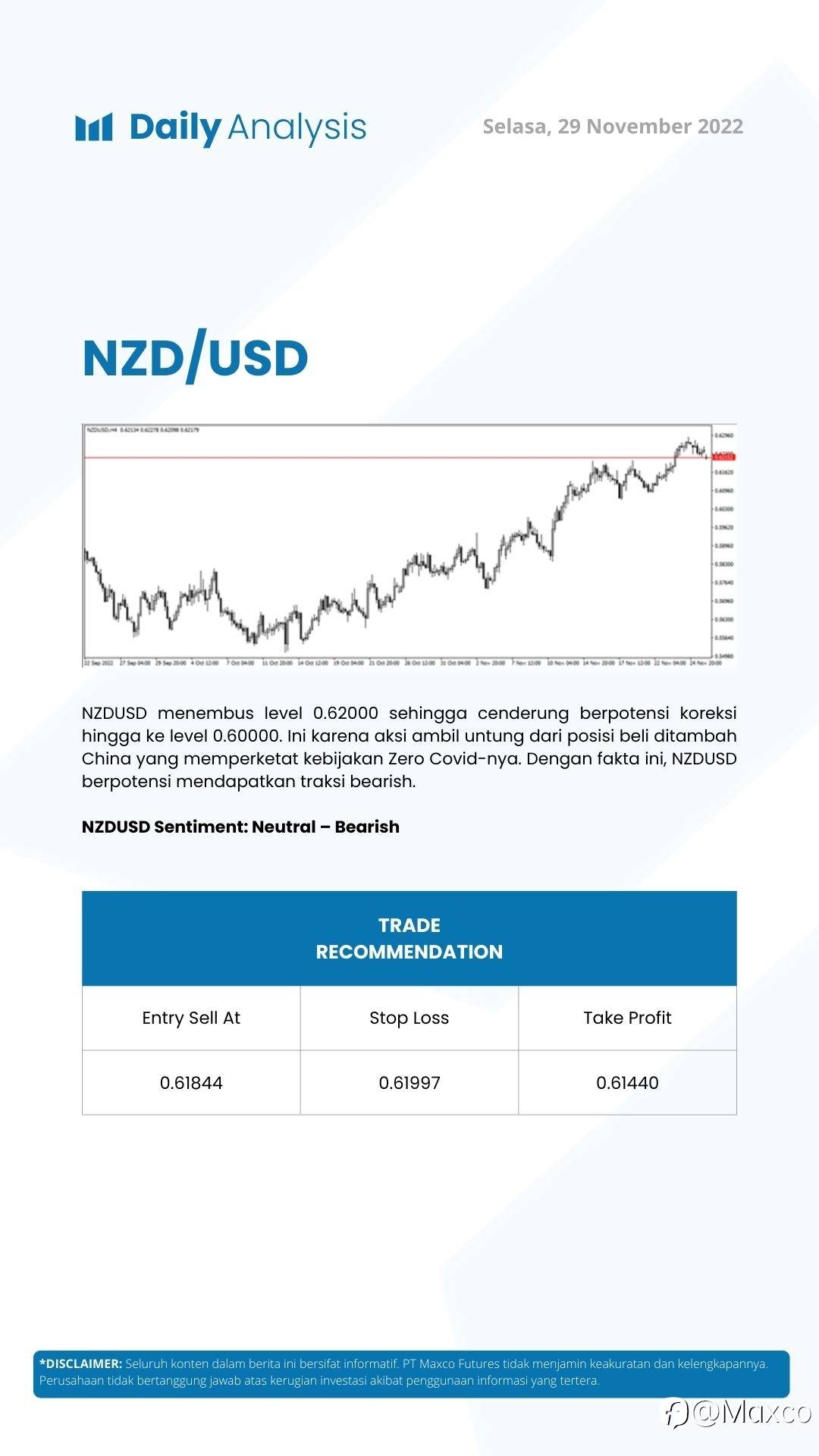 Daily Analysis (29/11)
