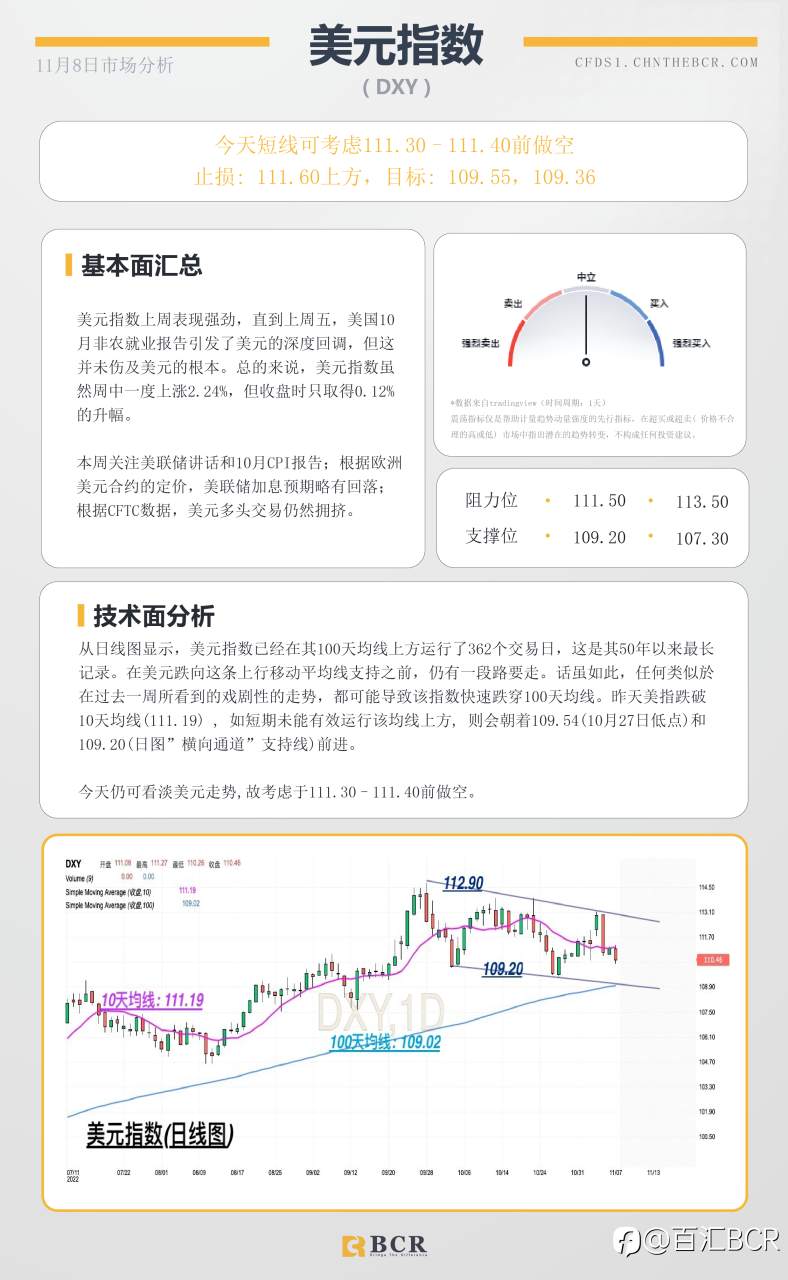 BCR每日早评及分析- 2022年11月8日