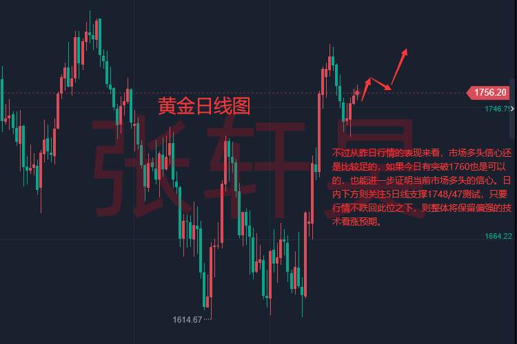 张轩昊：危机持续 全球粮食进口成本大涨 现货黄金延续涨势 上行大门或已打开