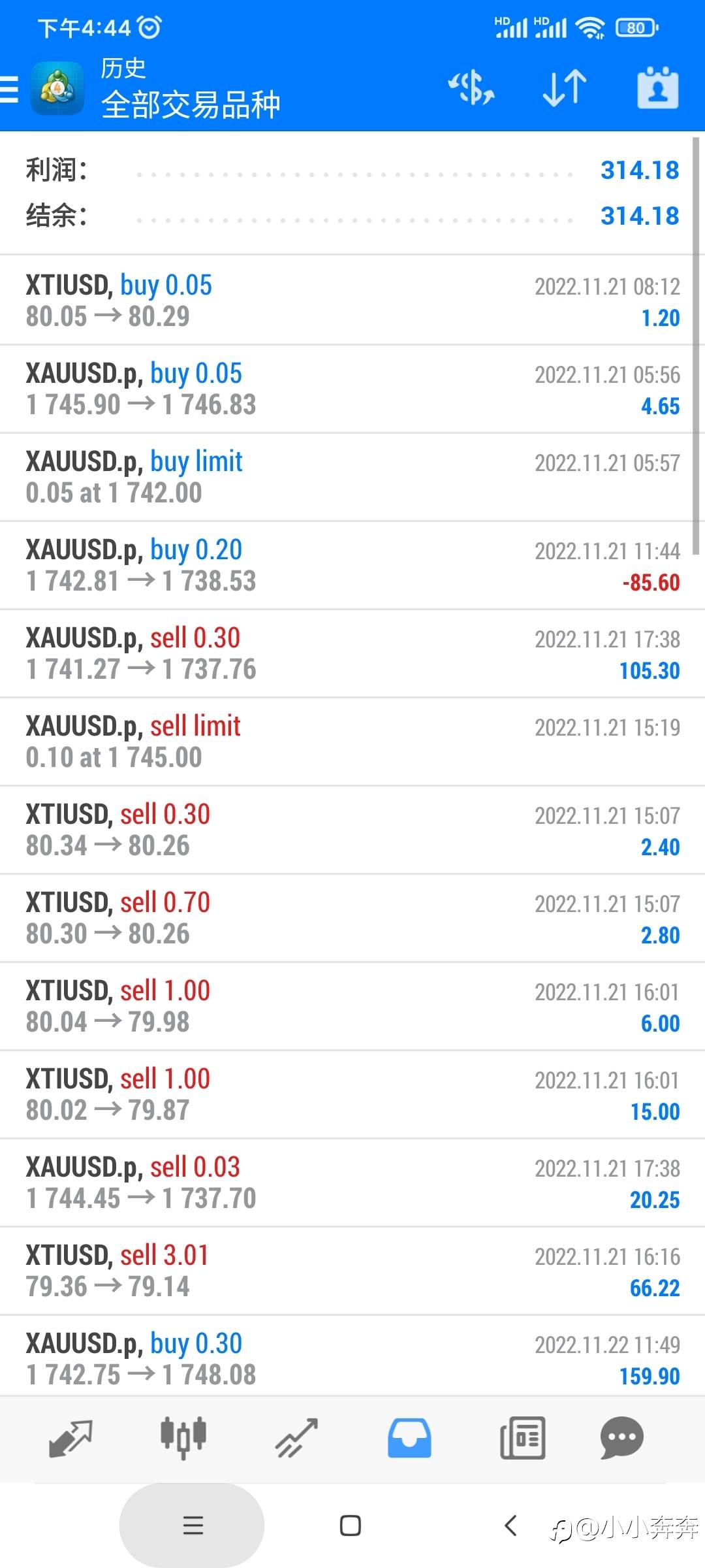 本人2号账户，ea自动交易，重大数据会关ea，近一周收益率达15%，欢迎跟单