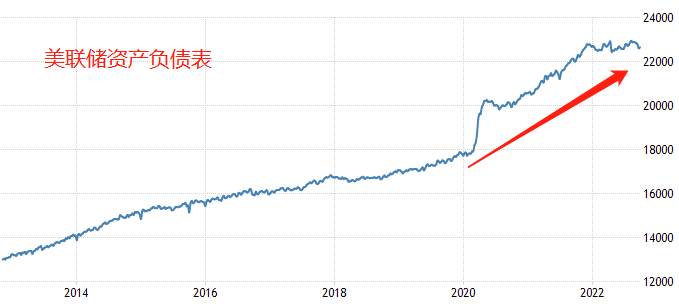 ATFX：美联储利率决议周四来袭，激进加息仍是主流预期