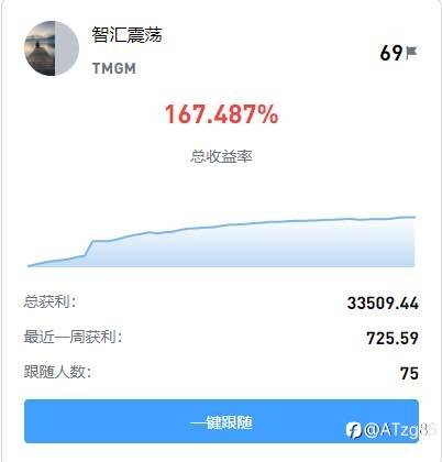 分享一个社区跟单
