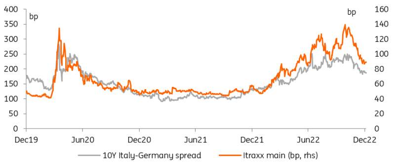 Rates spark: Pre-meeting complacency