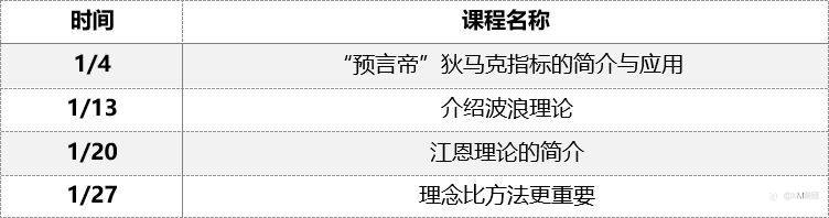 XM直播教室大咖讲师即将上线，速来围观！