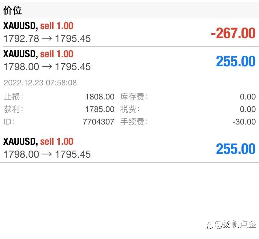 现货黄金精准点位入场