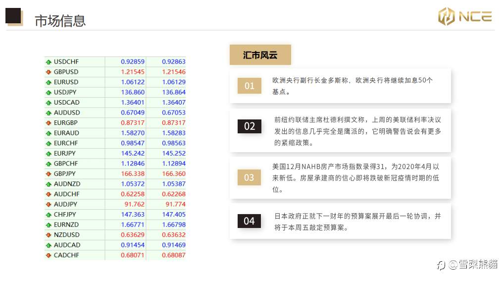 20/12 NCE日报