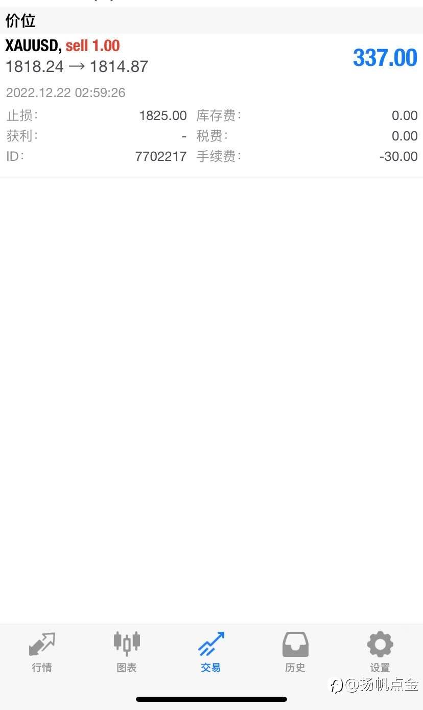 现货黄金交易