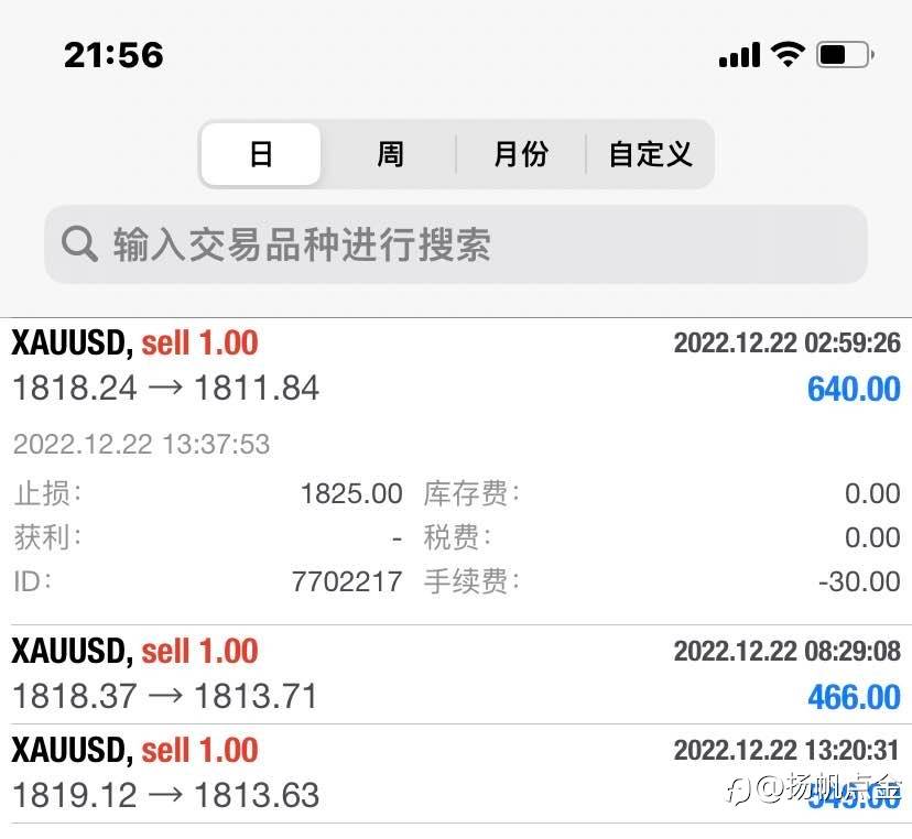 现货黄金盈利
