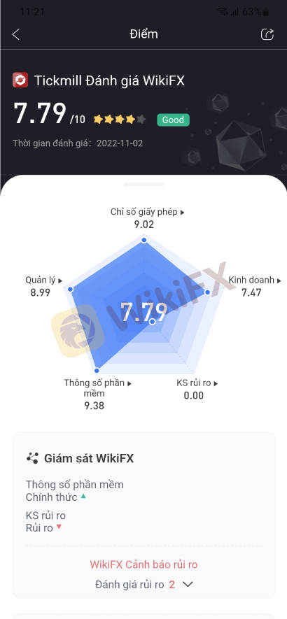 Top sàn Forex có mức Spread chênh lệch thấp dành cho người mới